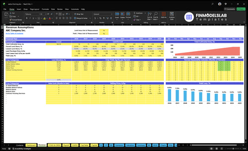 walnut farming financial model revenue financialmodelslab