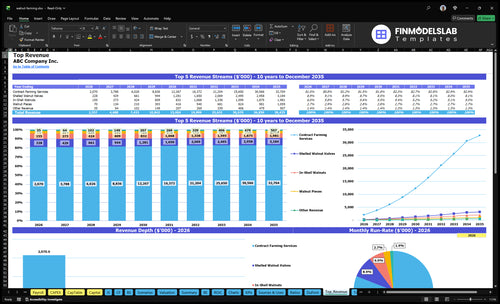 walnut farming financial model top revenue financialmodelslab