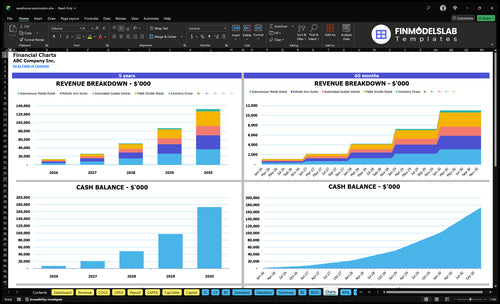warehouse automation financial model charts financialmodelslab