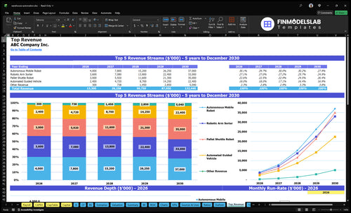warehouse automation financial model top revenue financialmodelslab