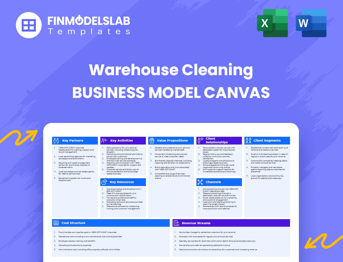 Warehouse Cleaning Business Model Canvas