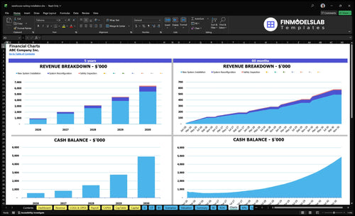 warehouse racking installation financial model charts financialmodelslab