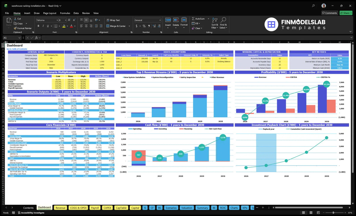 Racking Magazine Assembly Service Dashboard with global configuration, scenario multipliers, key metrics, revenue mix, profitability, cash flow and return charts