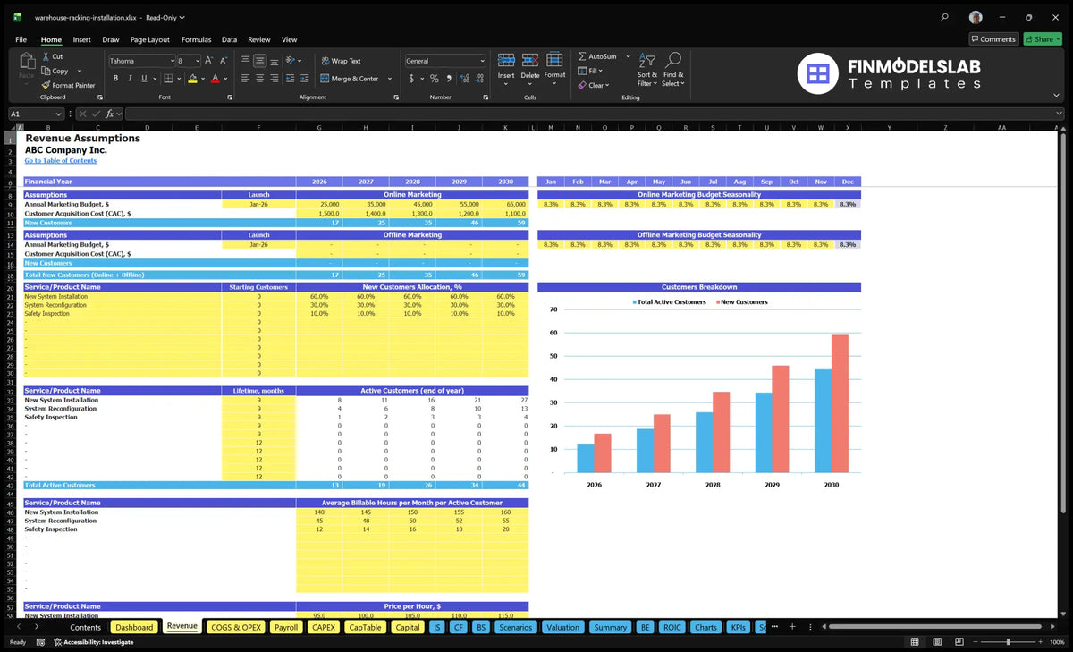 Racking Installation Service Warehouse Revenues Founding sheet with marketing budget, CAC, customer cohorts, billing hours and hourly rates