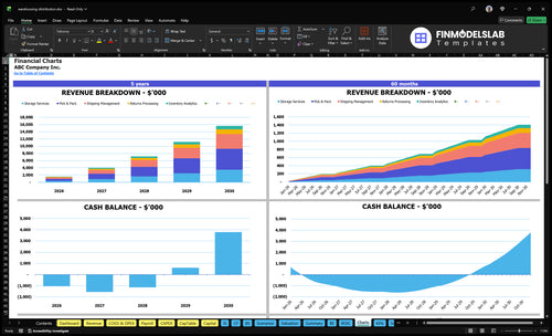 warehousing distribution financial model charts financialmodelslab