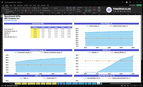 warehousing distribution financial model kpis financialmodelslab