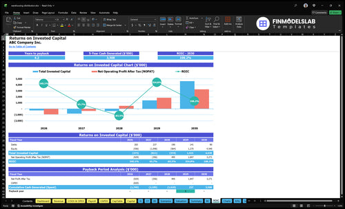 warehousing distribution financial model roic financialmodelslab