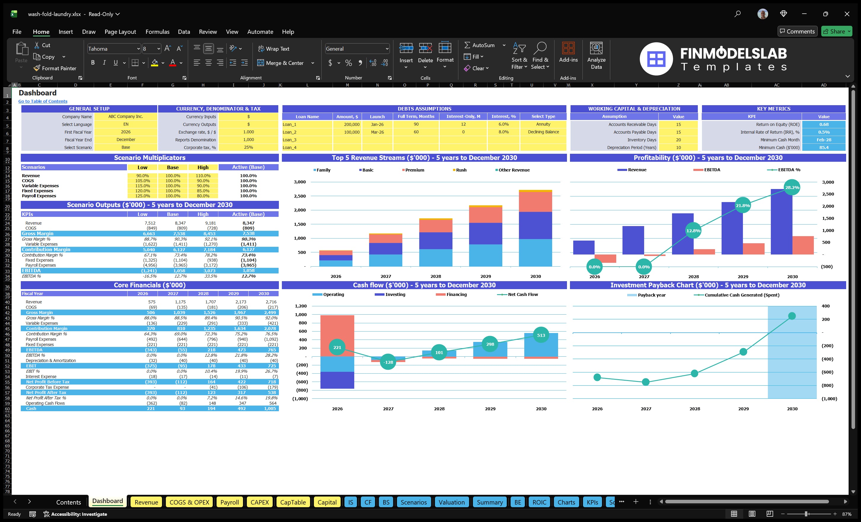 wash fold laundry financial model dashboard financialmodelslab