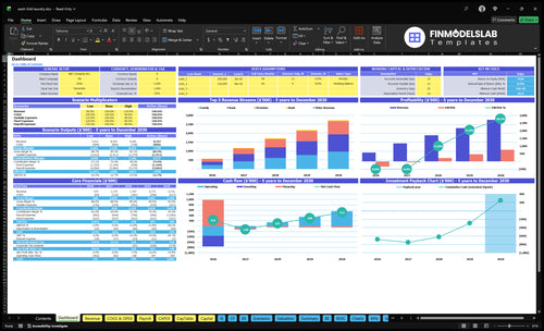 Wash and Fold Laundry Service Financial Model dashboard summarizes key KPIs, runway/cash position and performance with a dynamic dashboard, investor-ready charts and cash-flow clarity.