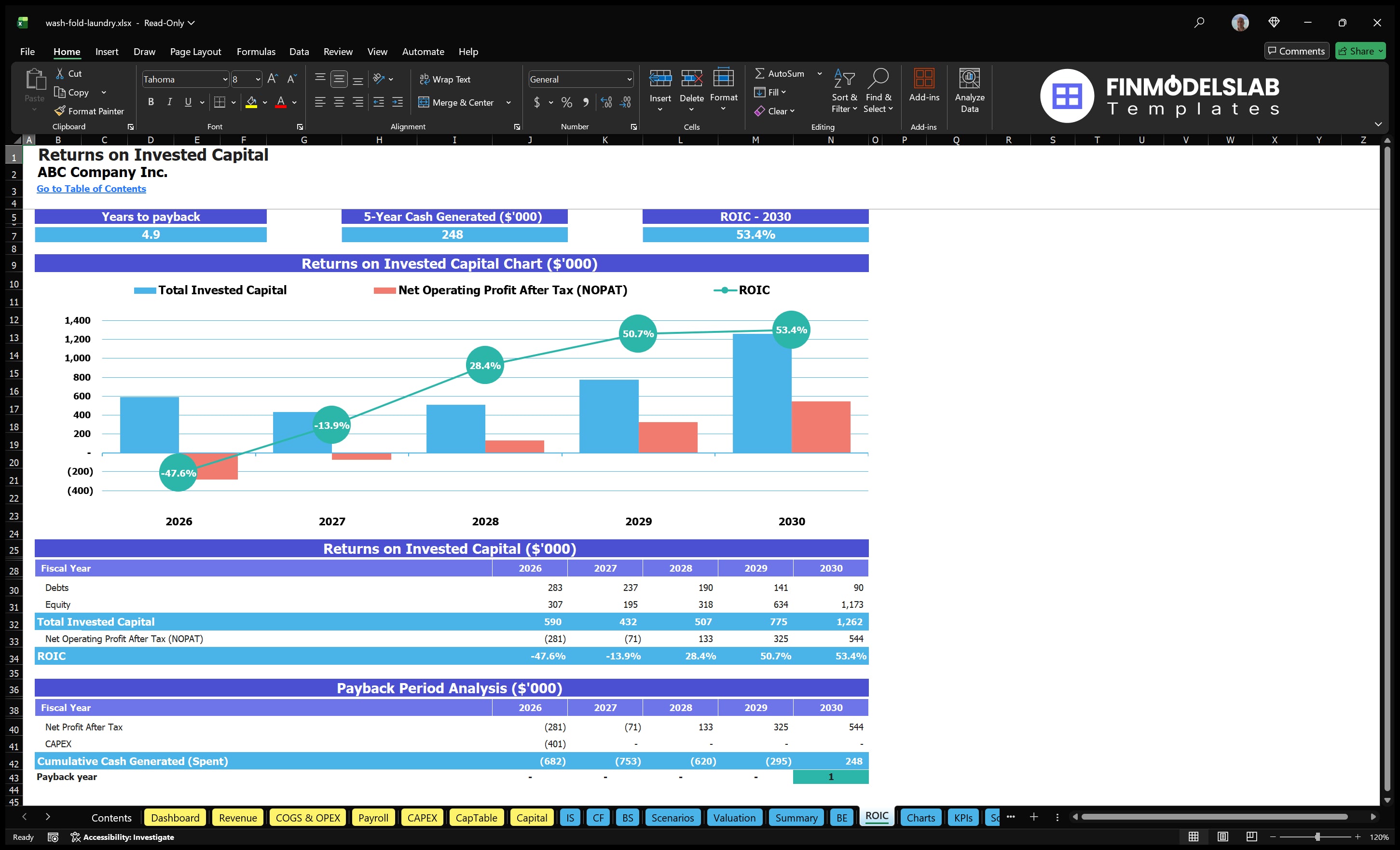 wash fold laundry financial model roic financialmodelslab