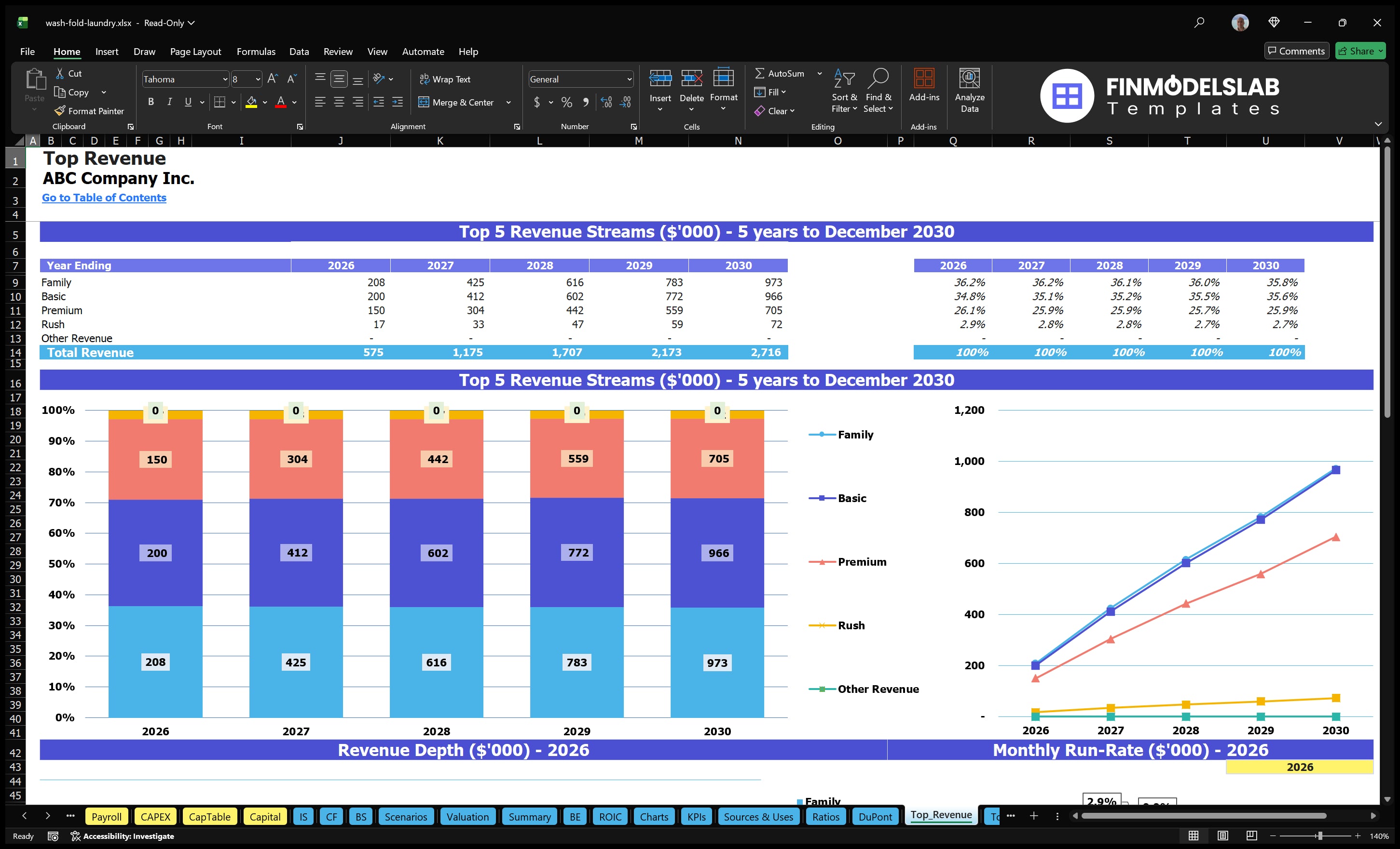 wash fold laundry financial model top revenue financialmodelslab