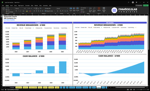 waste free hotel financial model charts financialmodelslab