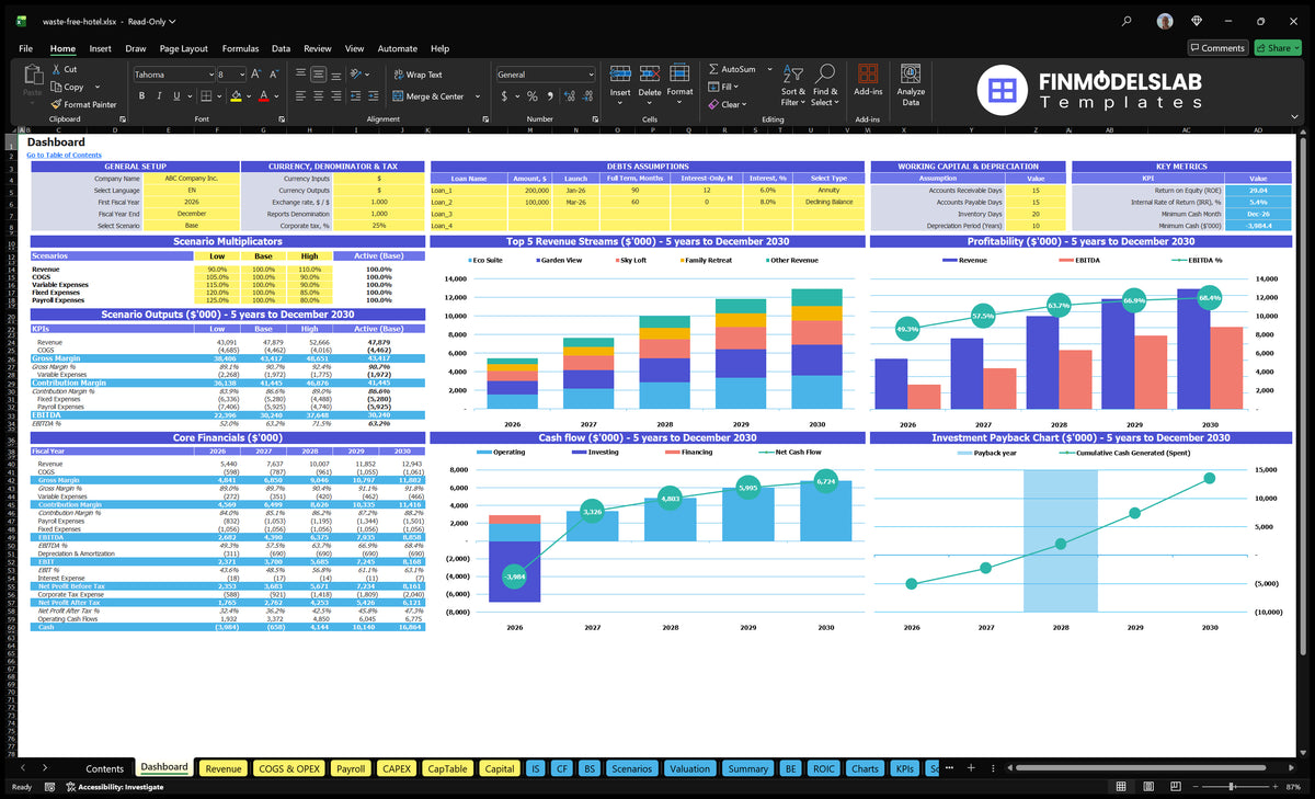 Worksheet without waste at the hotel with general configuration, scenario multipliers, basic finances, revenue mix, profitability, cash flow and return on investment