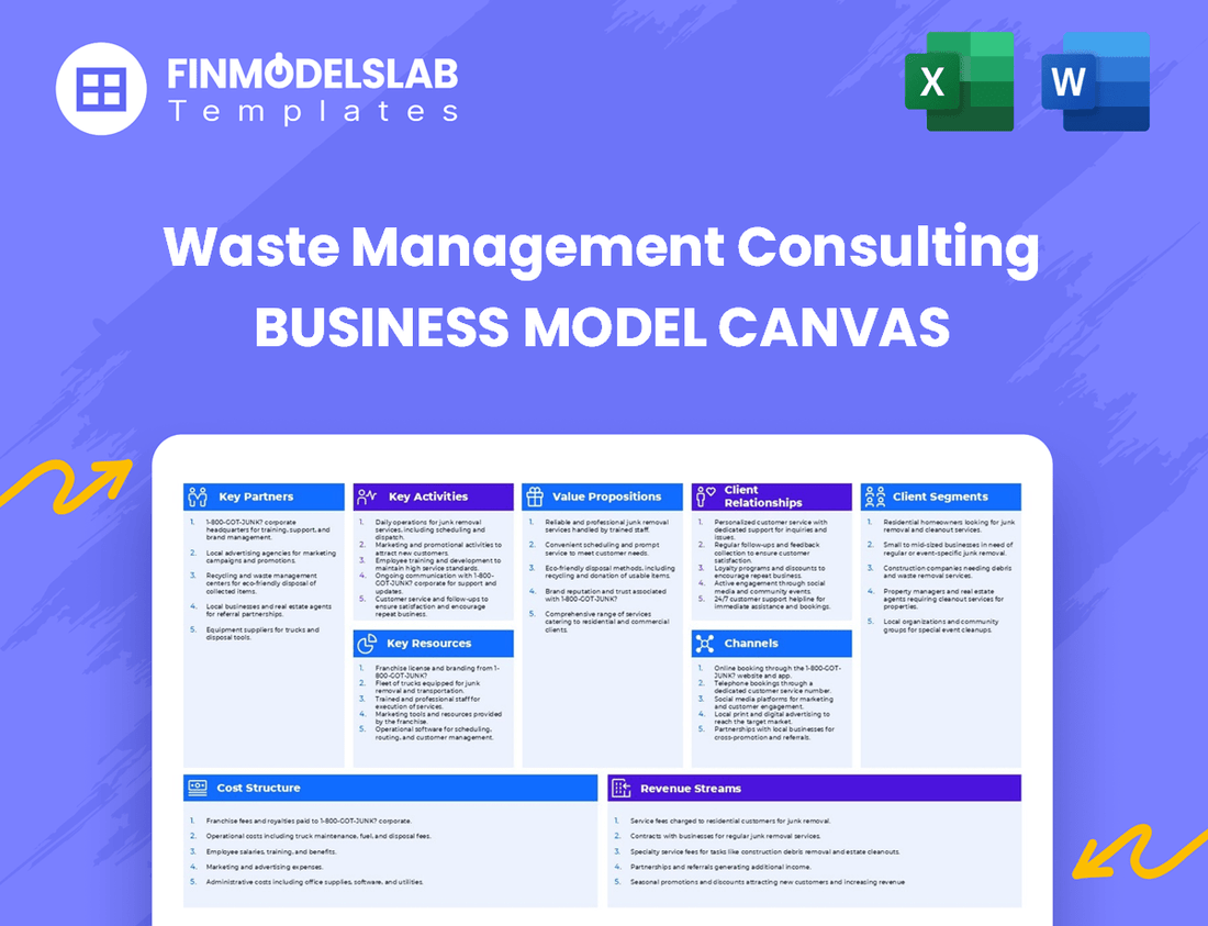 Waste Management Consulting Business Model Canvas