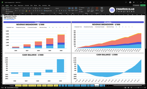 waste management financial model charts financialmodelslab