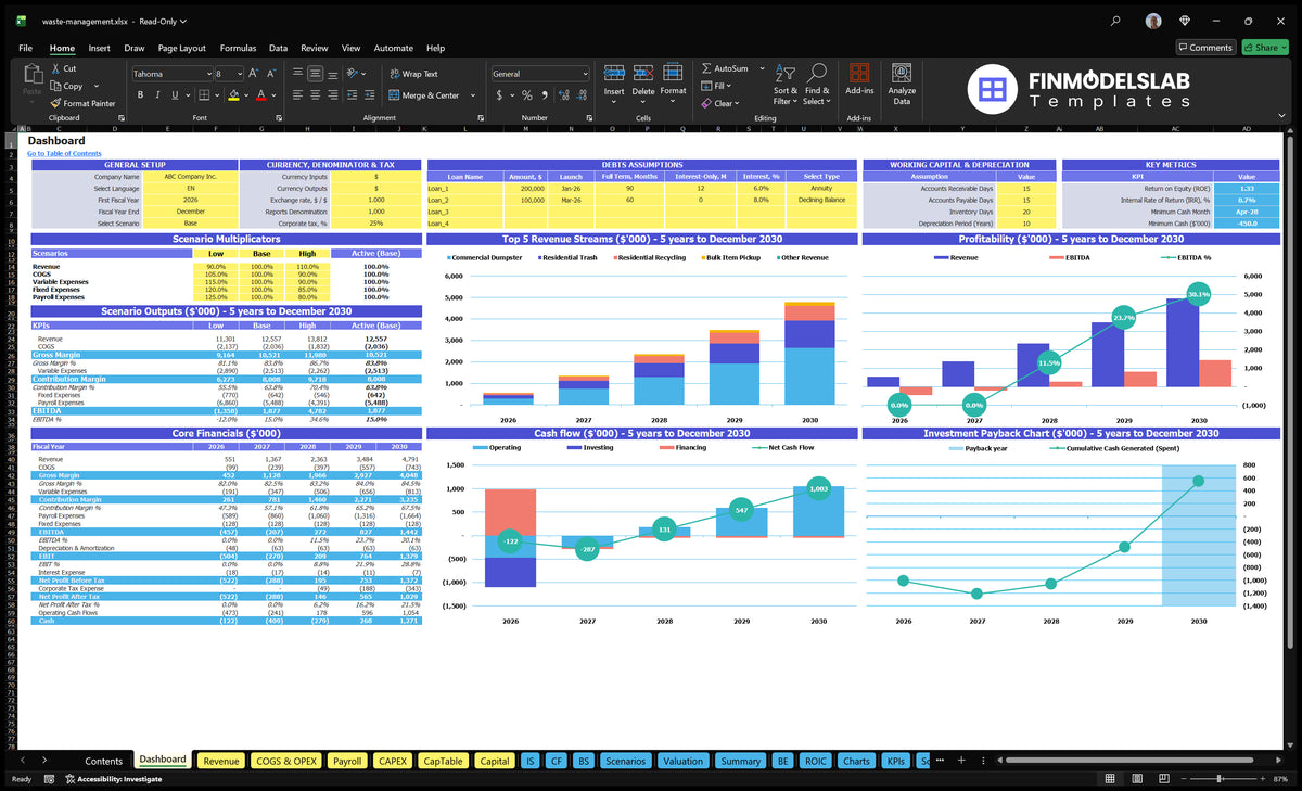 Waste Management Financial Model Dashboard with configuration control, scenario multipliers, KPIs, revenue mix, profitability, cash flow, basic finances and returns charts