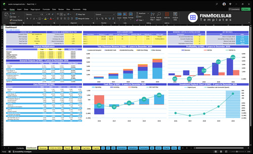 Waste Management Financial Model dashboard summarizing key KPIs, runway/cash and performance with a dynamic dashboard, highlighting cash-flow runway and investor-ready charts for presentations