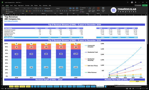 waste management financial model top revenue financialmodelslab