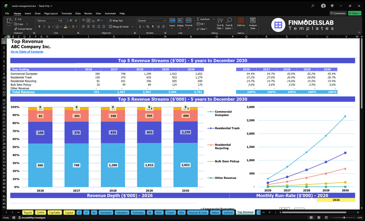 Waste Management Financial Projections Template