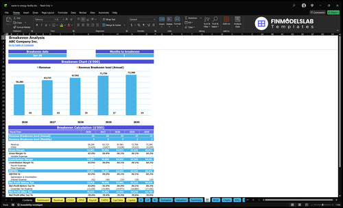 waste to energy facility financial model break even financialmodelslab