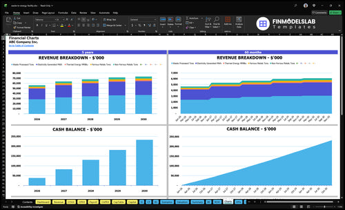 waste to energy facility financial model charts financialmodelslab