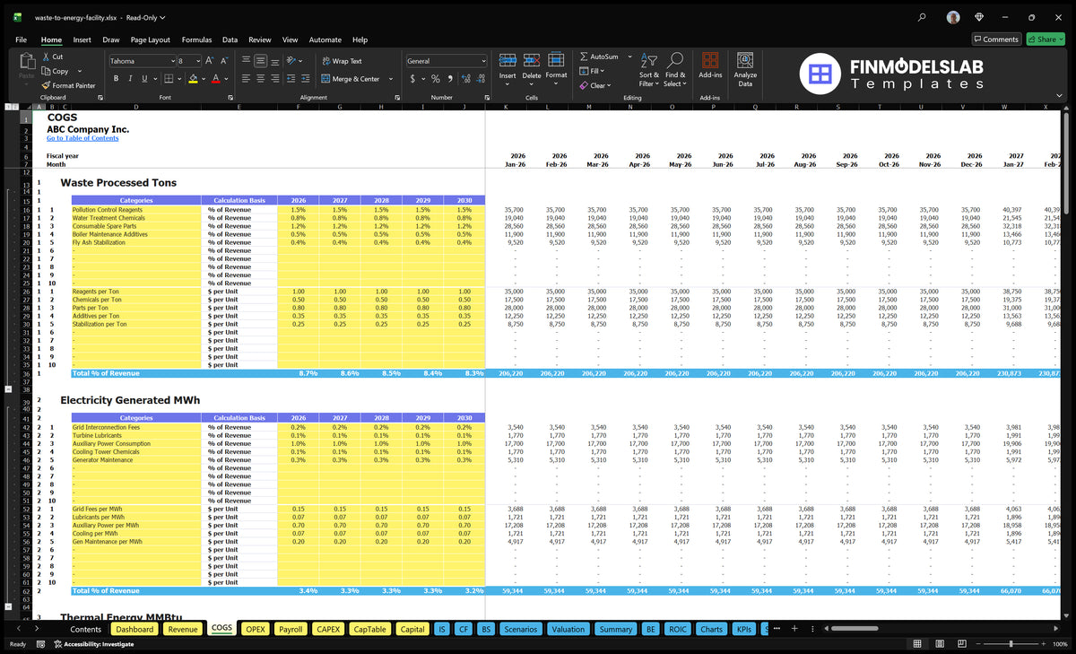 COGS Facility Waste-to-Energy spreadsheet containing cost categories, basis for calculation, annual assumptions and monthly forecasts of direct costs