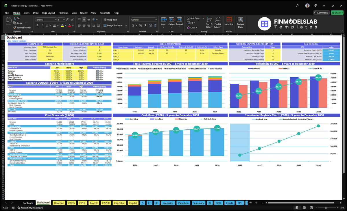 A navigational desktop of tables, multiple scenarios, basic finance, mix of revenues, profitability, cash flow and return charts