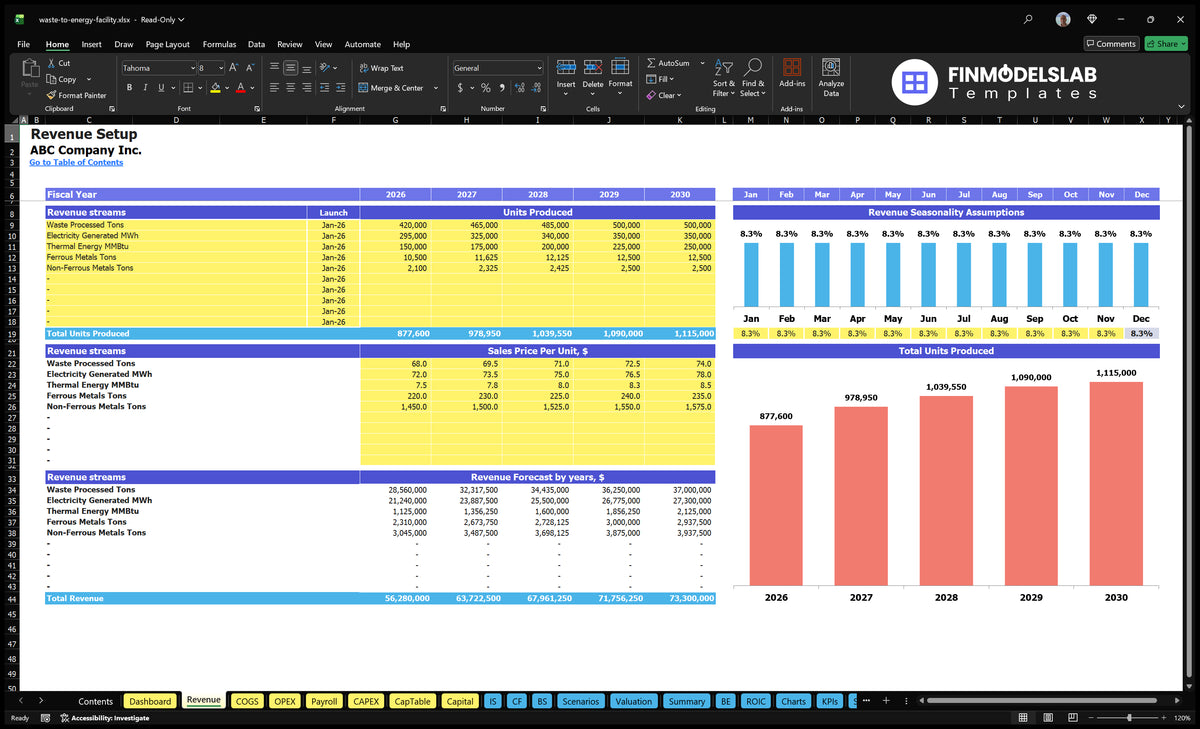 Detailed results of investment in the waste and energy sector budget with revenue sources, start-up dates, units produced, sales prices, annual revenue forecasts and monthly seasonality