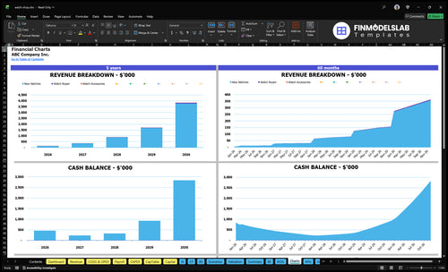 watch shop financial model charts financialmodelslab