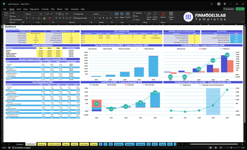 Watch Shop Financial Model dashboard summarizing key KPIs, runway/cash and performance with a dynamic dashboard, investor-ready charts and user-friendly view to spot cash-flow blind spots.