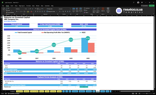 watch shop financial model roic financialmodelslab