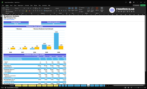 water bottle refill financial model break even financialmodelslab