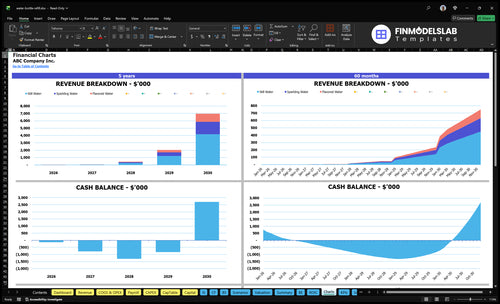 water bottle refill financial model charts financialmodelslab