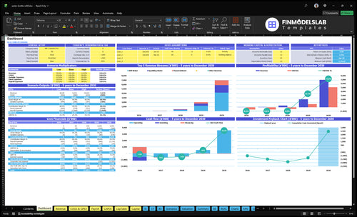 Water Bottle Refill Station Financial Model dashboard summarizing key KPIs, runway/cash and performance with a dynamic dashboard, investor-ready charts to spot cash-flow blind spots.