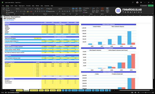 water bottle refill financial model revenue financialmodelslab