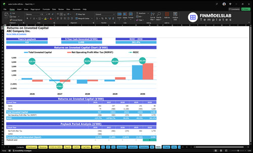 water bottle refill financial model roic financialmodelslab