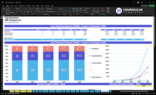 water bottle refill financial model top revenue financialmodelslab