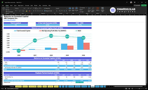 water delivery service financial model roic financialmodelslab