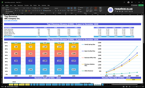 water delivery service financial model top revenue financialmodelslab