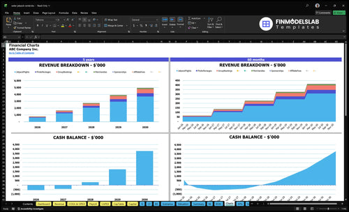 water jetpack rental financial model charts financialmodelslab
