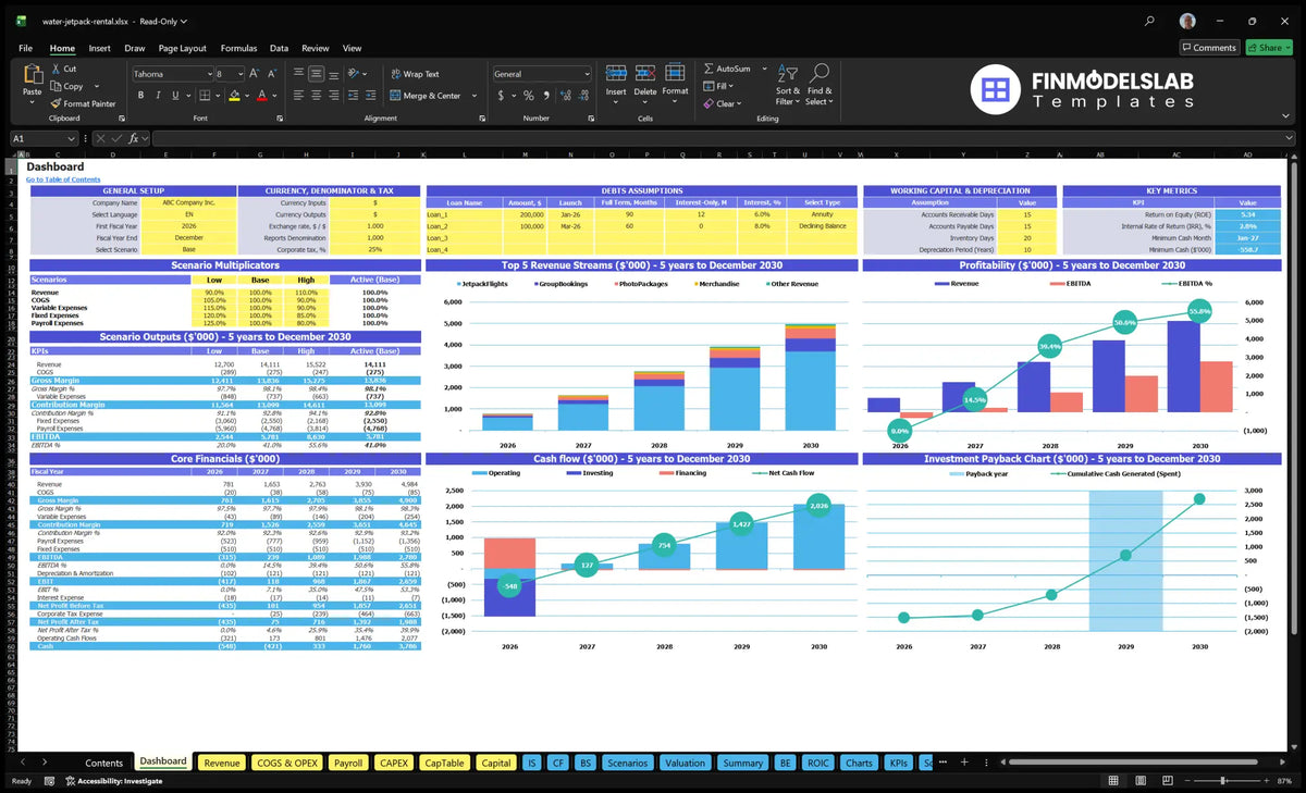Water Jetpack Rental Service Dashboard with configuration control, scenarios, revenue mix, profitability, cash flow, basic finances, key metrics and return charts