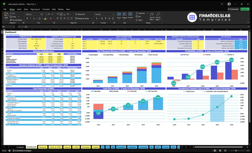Water Jetpack Rental Service Financial Model dashboard summarizing key KPIs, runway and cash position with a dynamic dashboard for performance tracking, investor-ready charts and cash-flow clarity