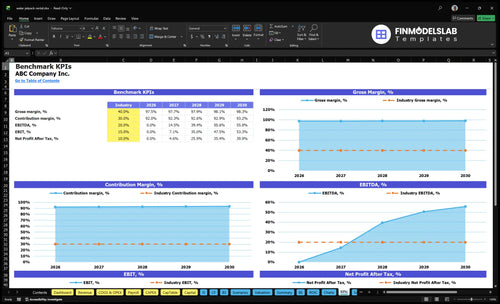 water jetpack rental financial model kpis financialmodelslab