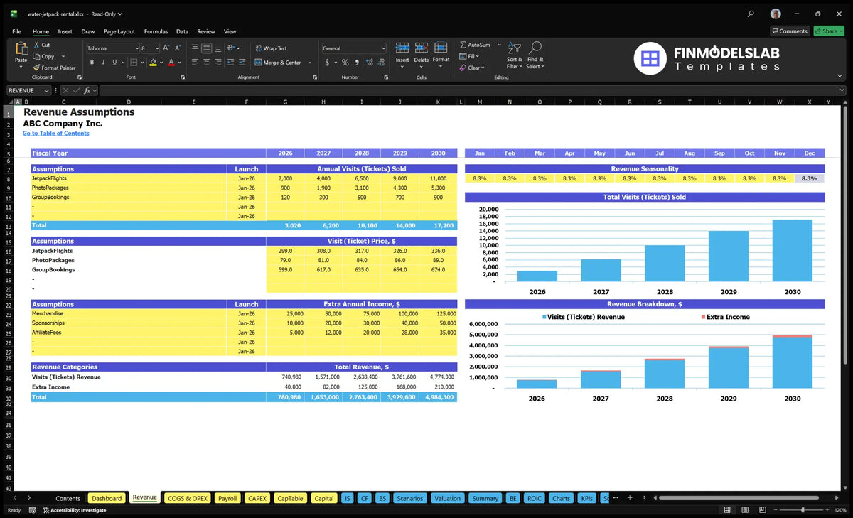 Water Jetpack Rental of revenue services Establishing start-up sheets, ticket size, prices, seasonality, auxiliary incomes and revenue charts