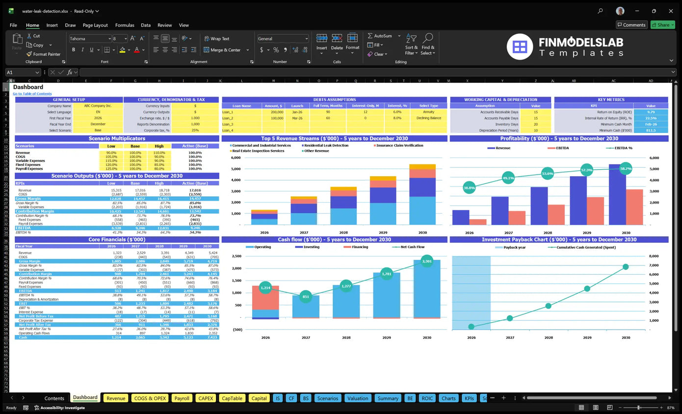 Water leakage detection services Financial model of the navigational desk with configuration control, scenario outputs, basic finance, revenue mix, profitability, cash flow and return charts