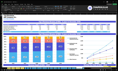 water leak detection financial model top revenue financialmodelslab