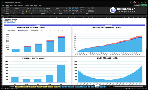 water mist system financial model charts financialmodelslab