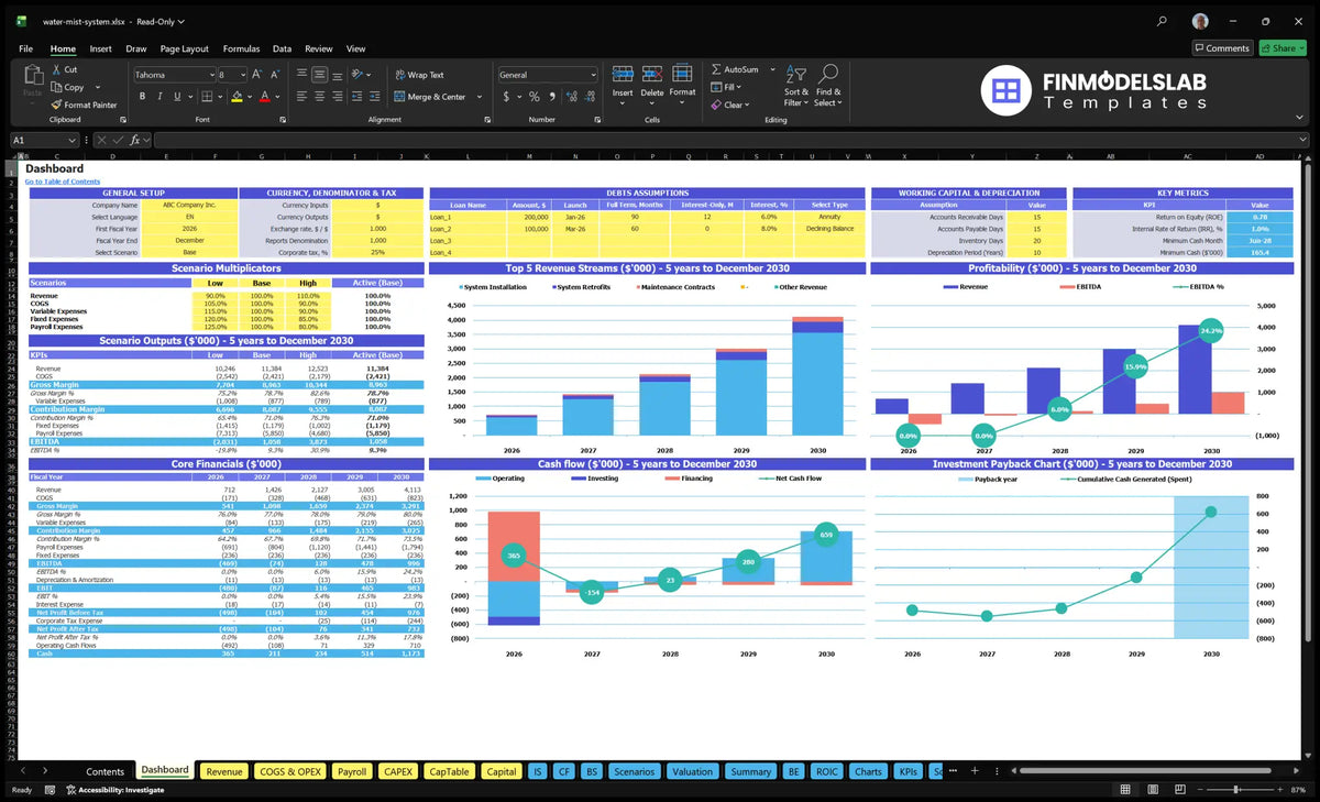 Installation Water Mist Fire Compression Financial Model Dashboard with configuration control, scenario outputs, basic finance, revenue mix, profitability, cash flow and return charts