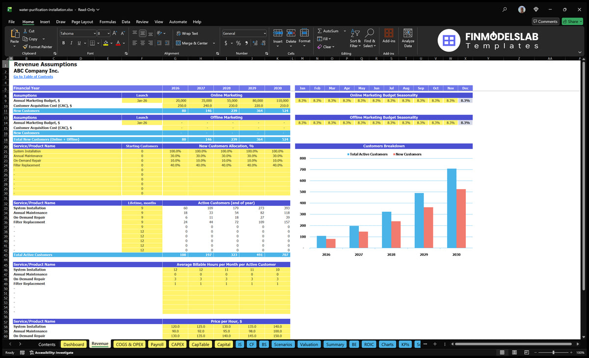 Water treatment revenue card installation with marketing budgets, CAC, customer groups, service allocation, customer life, billing hours and hourly rates