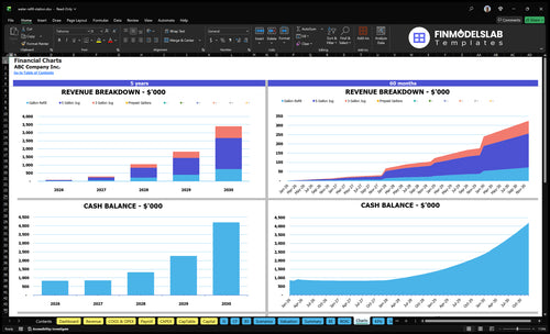 water refill station financial model charts financialmodelslab